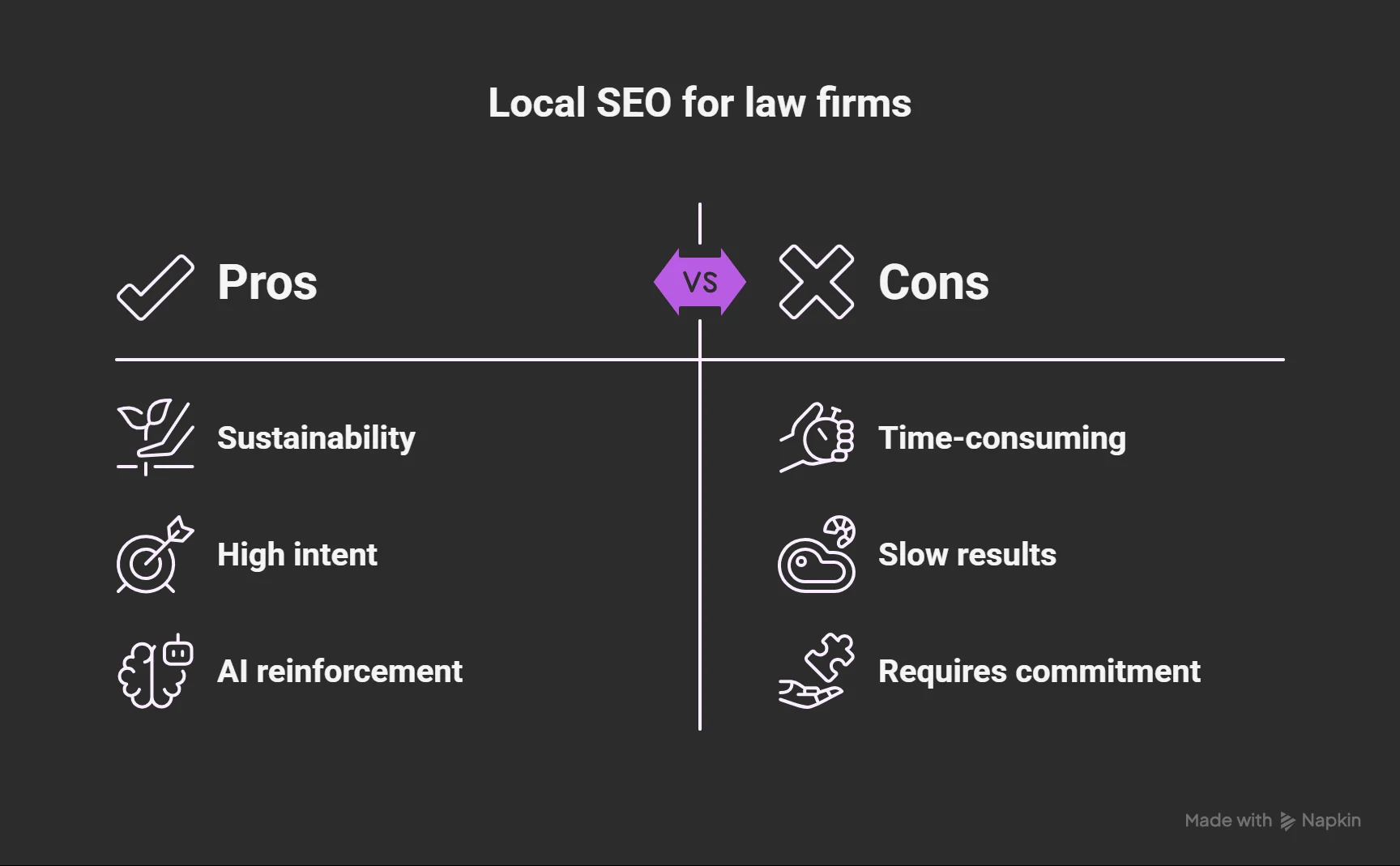 Local SEO for Law Firms