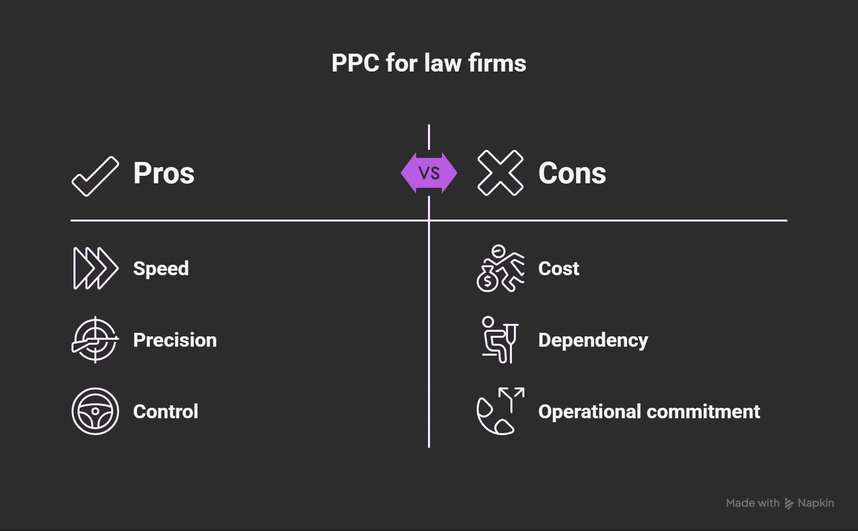 PPC for Law Firms