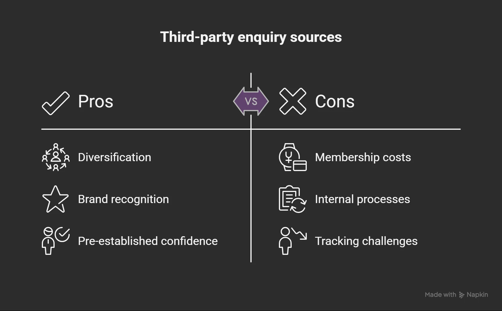 Third-Party Enquiry Sources
