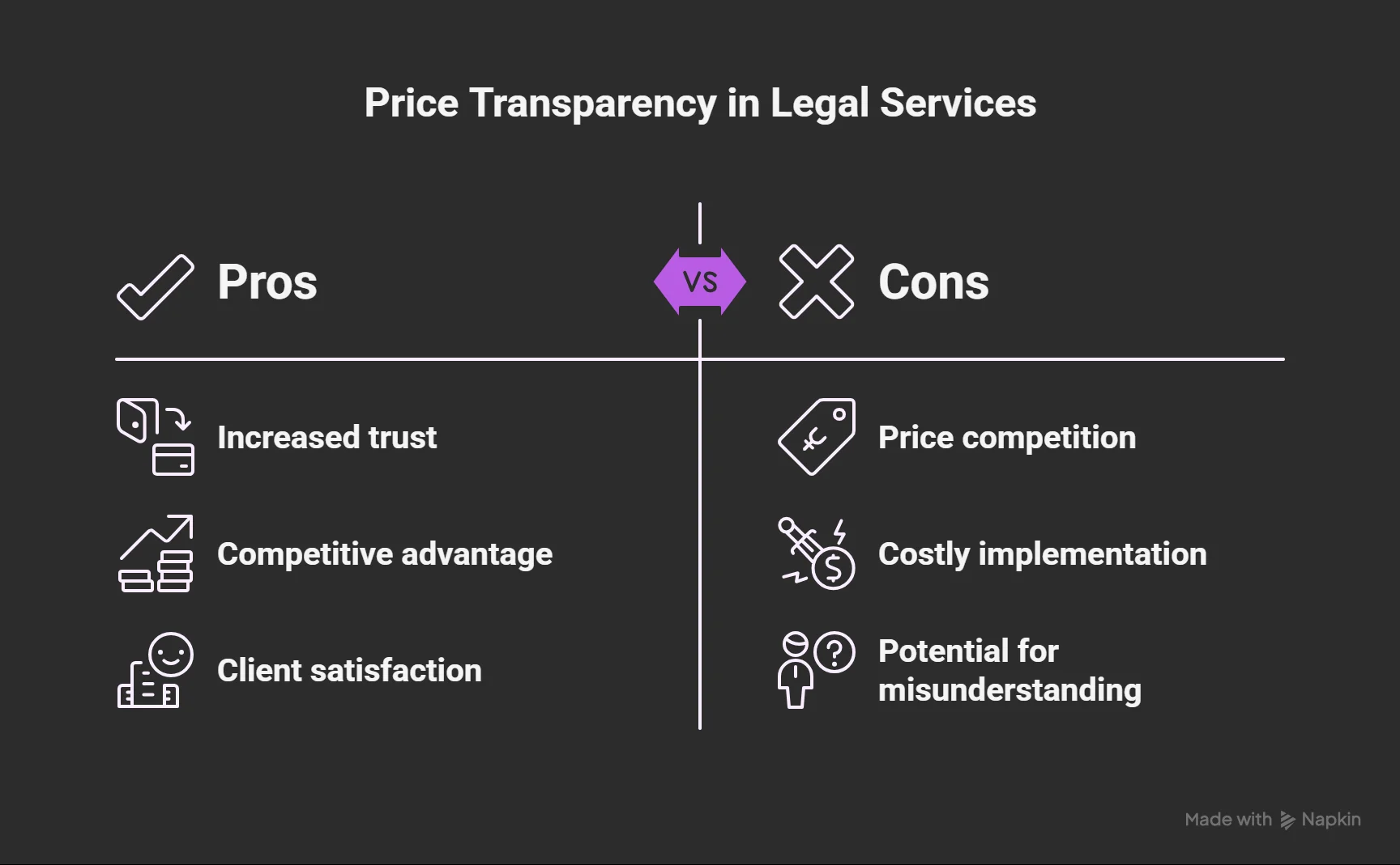 Price Transparency in Legal Services