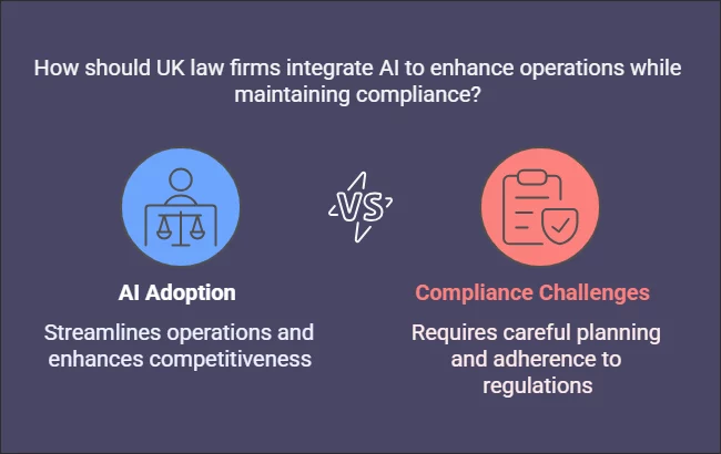 AI Adoption vs Compliance